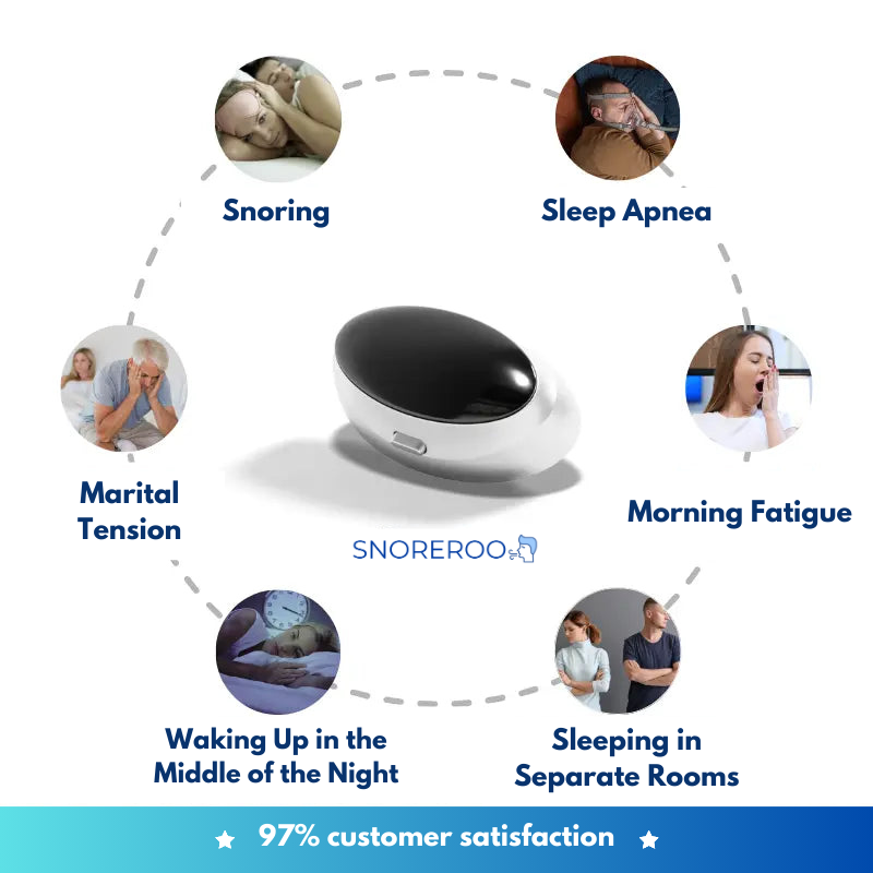 Anti-Snoring Device - SnoreGuard